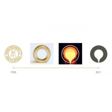 Moneda de Oro Krugerrand-1/4 oz.-Sudáfrica-Varios Años